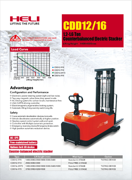 Xe nâng Điện Pallet 1,2-1,6 tấn 