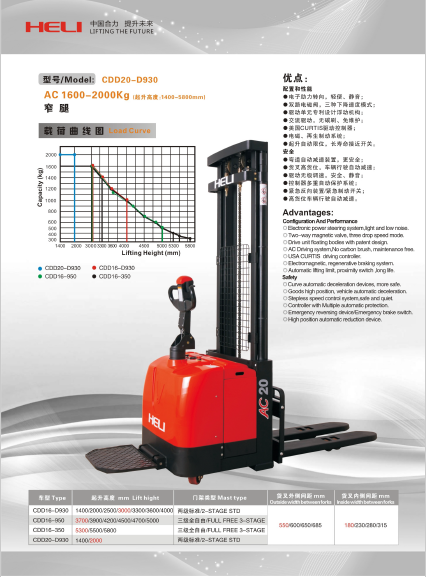Xe nâng Điện Pallet 1,6-2 tấn 